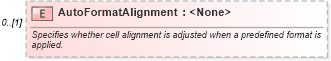 XSD Diagram of AutoFormatAlignment in schema excel_xsd (Microsoft Office 2003 Reference Schemas)