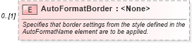 XSD Diagram of AutoFormatBorder in schema excel_xsd (Microsoft Office 2003 Reference Schemas)