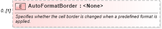 XSD Diagram of AutoFormatBorder in schema excel_xsd (Microsoft Office 2003 Reference Schemas)