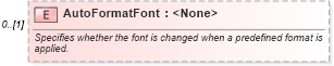 XSD Diagram of AutoFormatFont in schema excel_xsd (Microsoft Office 2003 Reference Schemas)