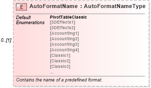 XSD Diagram of AutoFormatName in schema excel_xsd (Microsoft Office 2003 Reference Schemas)