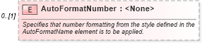 XSD Diagram of AutoFormatNumber in schema excel_xsd (Microsoft Office 2003 Reference Schemas)