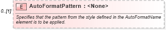 XSD Diagram of AutoFormatPattern in schema excel_xsd (Microsoft Office 2003 Reference Schemas)