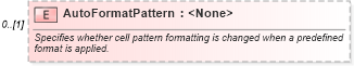 XSD Diagram of AutoFormatPattern in schema excel_xsd (Microsoft Office 2003 Reference Schemas)