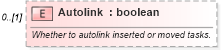 XSD Diagram of Autolink in schema mspdi_xsd (Microsoft Office 2003 Reference Schemas)