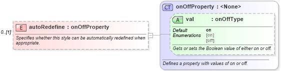 XSD Diagram of autoRedefine in schema wordnet_xsd (Microsoft Office 2003 Reference Schemas)