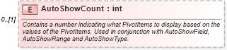 XSD Diagram of AutoShowCount in schema excel_xsd (Microsoft Office 2003 Reference Schemas)