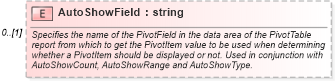 XSD Diagram of AutoShowField in schema excel_xsd (Microsoft Office 2003 Reference Schemas)