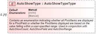 XSD Diagram of AutoShowType in schema excel_xsd (Microsoft Office 2003 Reference Schemas)