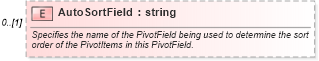 XSD Diagram of AutoSortField in schema excel_xsd (Microsoft Office 2003 Reference Schemas)