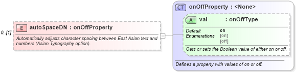 XSD Diagram of autoSpaceDN in schema wordnet_xsd (Microsoft Office 2003 Reference Schemas)