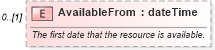 XSD Diagram of AvailableFrom in schema mspdi_xsd (Microsoft Office 2003 Reference Schemas)