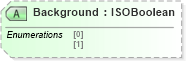 XSD Diagram of Background in schema visio_xsd (Microsoft Office 2003 Reference Schemas)