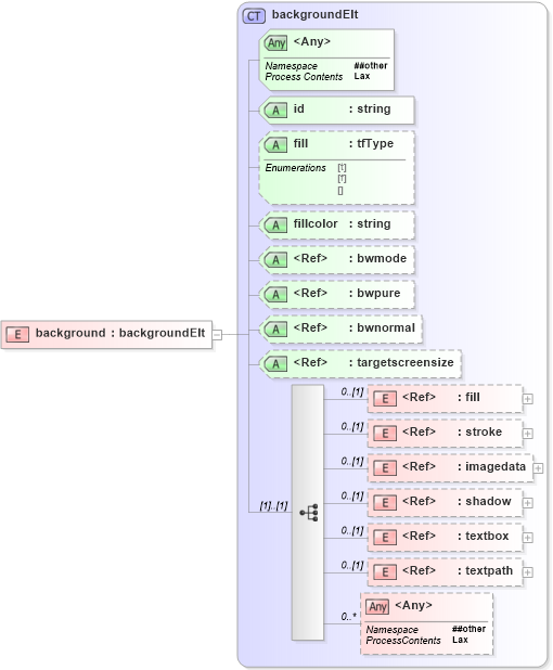 XSD Diagram of background in schema vml_xsd (Microsoft Office 2003 Reference Schemas)