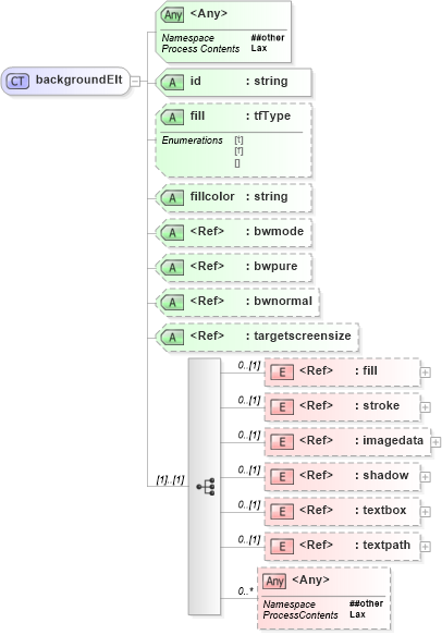XSD Diagram of backgroundElt in schema vml_xsd (Microsoft Office 2003 Reference Schemas)