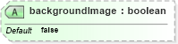 XSD Diagram of backgroundImage in schema simpleimport_xsd (Microsoft Office 2003 Reference Schemas)