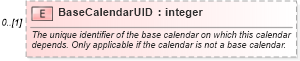 XSD Diagram of BaseCalendarUID in schema mspdi_xsd (Microsoft Office 2003 Reference Schemas)