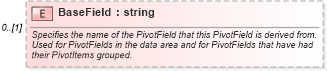 XSD Diagram of BaseField in schema excel_xsd (Microsoft Office 2003 Reference Schemas)