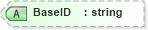 XSD Diagram of BaseID in schema visio_xsd (Microsoft Office 2003 Reference Schemas)