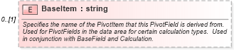 XSD Diagram of BaseItem in schema excel_xsd (Microsoft Office 2003 Reference Schemas)