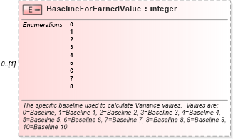 XSD Diagram of BaselineForEarnedValue in schema mspdi_xsd (Microsoft Office 2003 Reference Schemas)