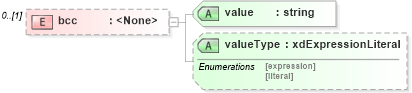 XSD Diagram of bcc in schema sd_xsd (Microsoft Office 2003 Reference Schemas)