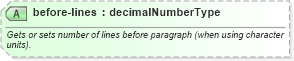 XSD Diagram of before-lines in schema wordnet_xsd (Microsoft Office 2003 Reference Schemas)