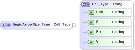 XSD Diagram of BeginArrowSize_Type in schema visio_xsd (Microsoft Office 2003 Reference Schemas)