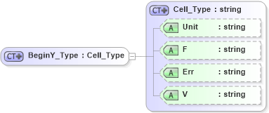 XSD Diagram of BeginY_Type in schema visio_xsd (Microsoft Office 2003 Reference Schemas)