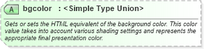 XSD Diagram of bgcolor in schema wordnetaux_xsd (Microsoft Office 2003 Reference Schemas)