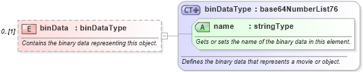 XSD Diagram of binData in schema wordnet_xsd (Microsoft Office 2003 Reference Schemas)