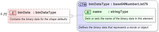 XSD Diagram of binData in schema wordnet_xsd (Microsoft Office 2003 Reference Schemas)
