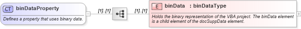 XSD Diagram of binDataProperty in schema wordnet_xsd (Microsoft Office 2003 Reference Schemas)