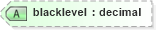 XSD Diagram of blacklevel in schema vml_xsd (Microsoft Office 2003 Reference Schemas)