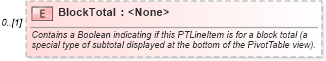 XSD Diagram of BlockTotal in schema excel_xsd (Microsoft Office 2003 Reference Schemas)