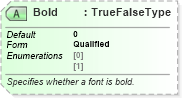 XSD Diagram of Bold in schema excelss_xsd (Microsoft Office 2003 Reference Schemas)