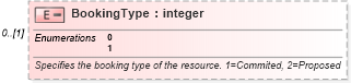 XSD Diagram of BookingType in schema mspdi_xsd (Microsoft Office 2003 Reference Schemas)