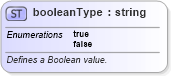 XSD Diagram of booleanType in schema wordnetaux_xsd (Microsoft Office 2003 Reference Schemas)