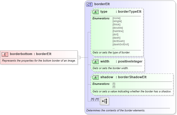 XSD Diagram of borderbottom in schema w10_xsd (Microsoft Office 2003 Reference Schemas)