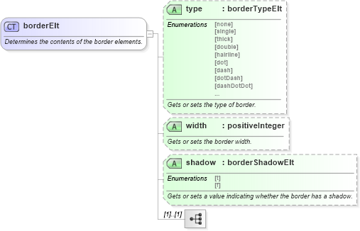 XSD Diagram of borderElt in schema w10_xsd (Microsoft Office 2003 Reference Schemas)