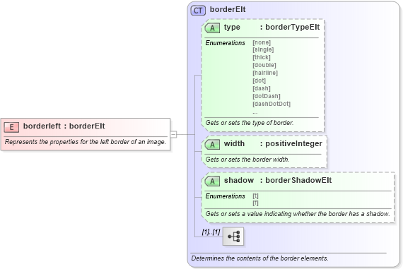 XSD Diagram of borderleft in schema w10_xsd (Microsoft Office 2003 Reference Schemas)