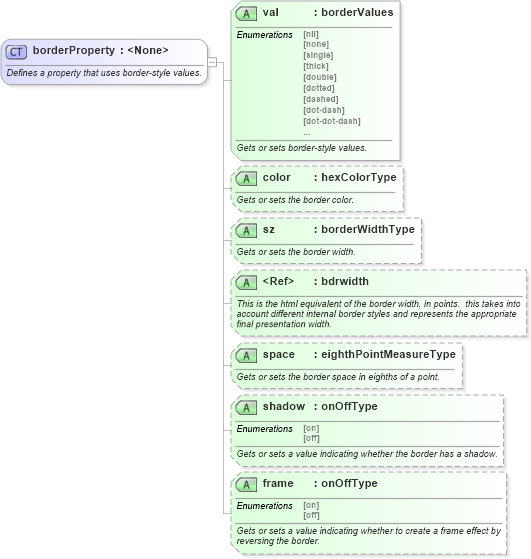 XSD Diagram of borderProperty in schema wordnet_xsd (Microsoft Office 2003 Reference Schemas)