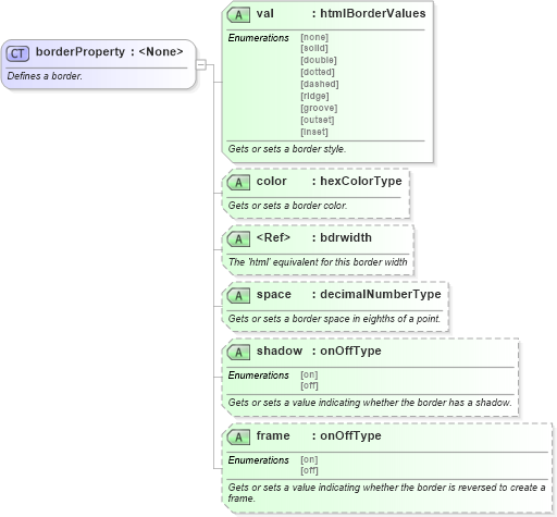 XSD Diagram of borderProperty in schema wordnetaux_xsd (Microsoft Office 2003 Reference Schemas)