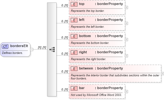 XSD Diagram of bordersElt in schema wordnetaux_xsd (Microsoft Office 2003 Reference Schemas)