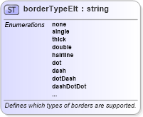 XSD Diagram of borderTypeElt in schema w10_xsd (Microsoft Office 2003 Reference Schemas)