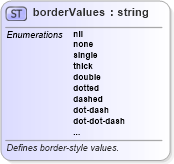 XSD Diagram of borderValues in schema wordnet_xsd (Microsoft Office 2003 Reference Schemas)