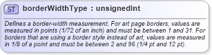 XSD Diagram of borderWidthType in schema wordnet_xsd (Microsoft Office 2003 Reference Schemas)