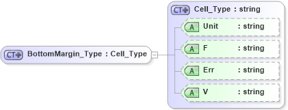 XSD Diagram of BottomMargin_Type in schema visio_xsd (Microsoft Office 2003 Reference Schemas)