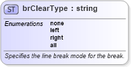 XSD Diagram of brClearType in schema wordnet_xsd (Microsoft Office 2003 Reference Schemas)