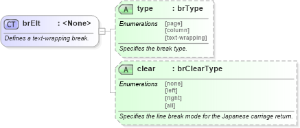 XSD Diagram of brElt in schema wordnet_xsd (Microsoft Office 2003 Reference Schemas)